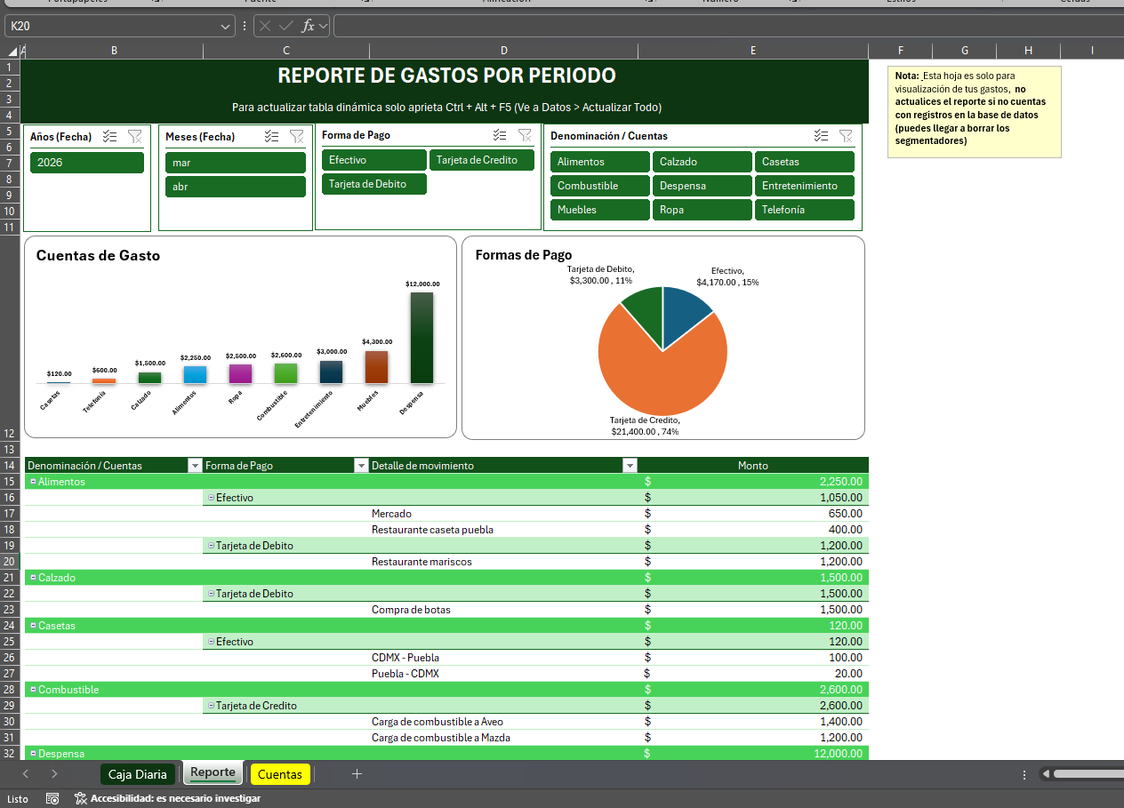 Formato Básico para Control de Gastos