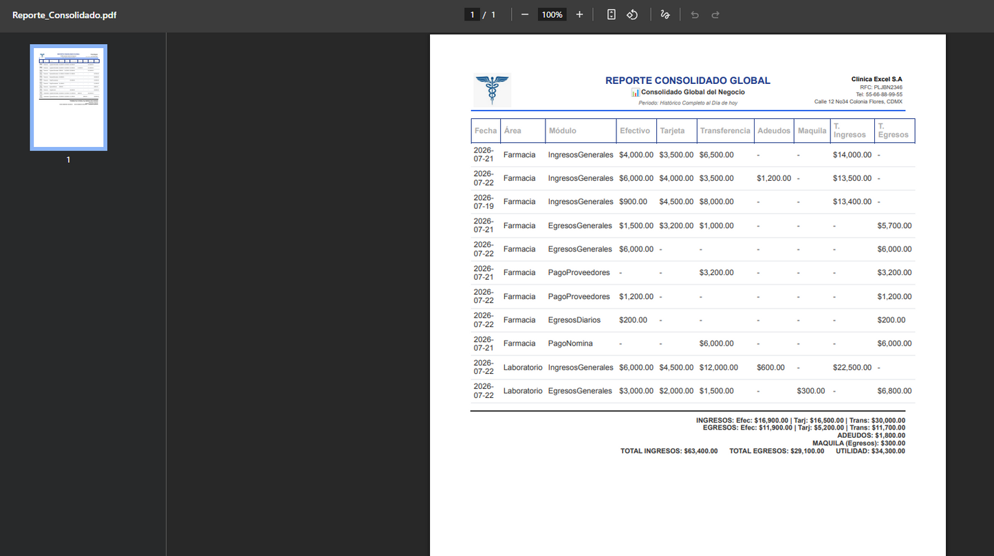 Control Financiero para Clinica Médica en Google Sheets