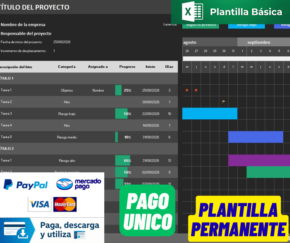 Formato de Diagrama de Gantt Básico en Excel