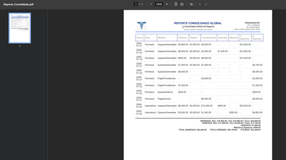 Control Financiero para Clinica Médica en Google Sheets