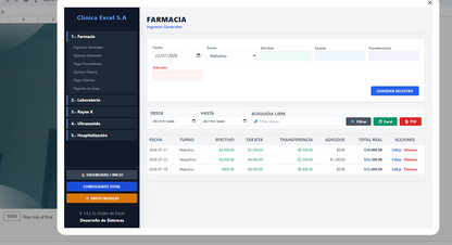 Control Financiero para Clinica Médica en Google Sheets