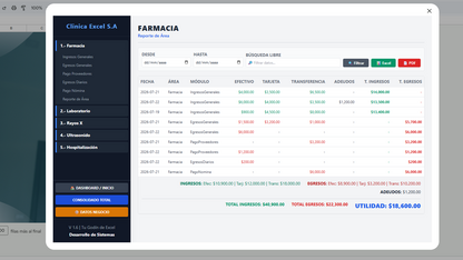 Control Financiero para Clinica Médica en Google Sheets