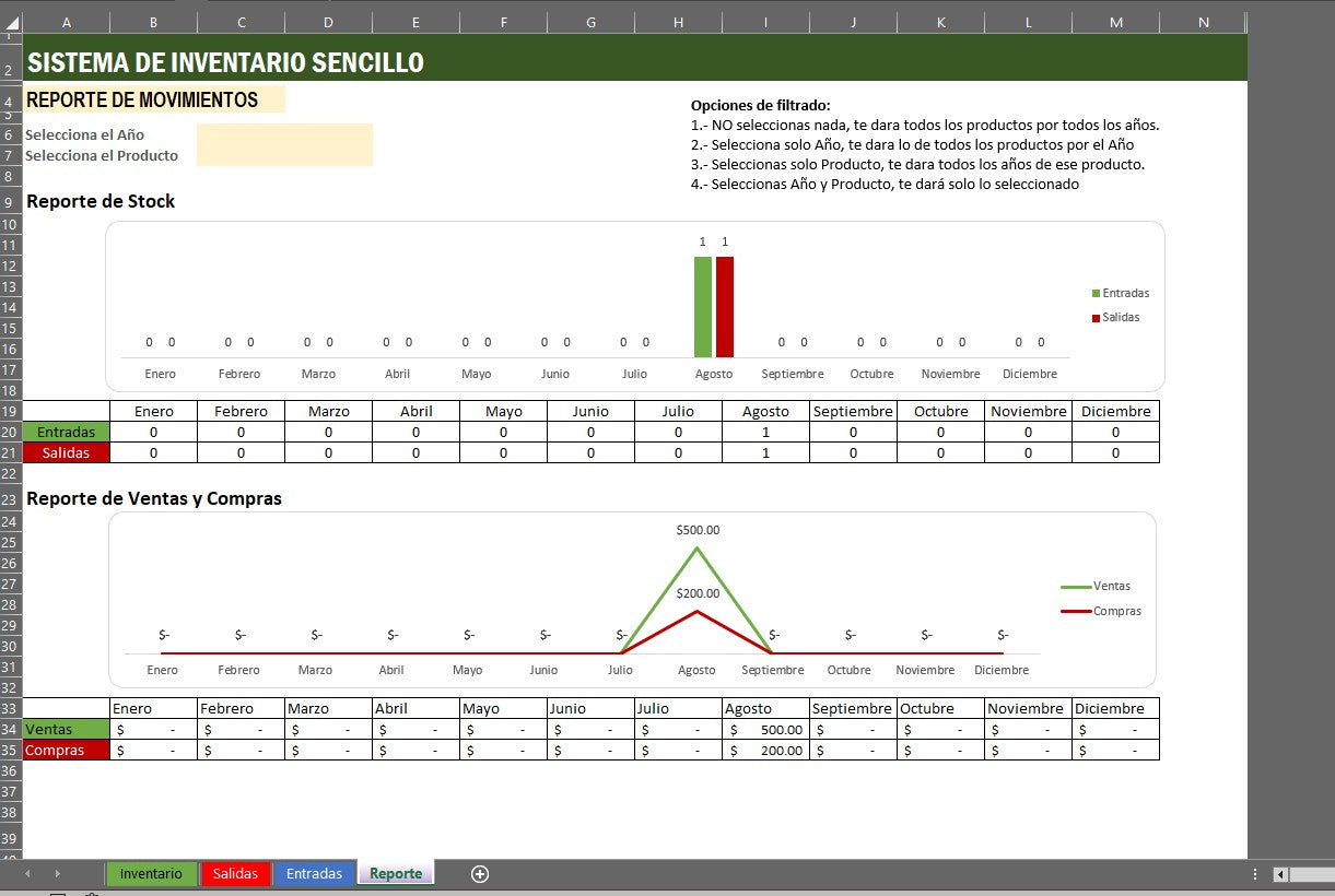 Formato Básico de Control de Inventario en Excel (Stock, Precio de Venta y Compra)