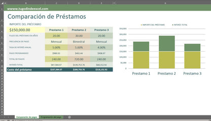 Formato Básico para Comparación de Préstamos en Excel