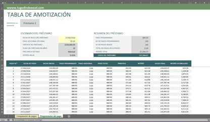 Formato Básico para Comparación de Préstamos en Excel