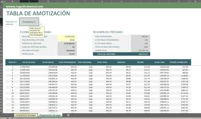 Formato Básico para Comparación de Préstamos en Excel