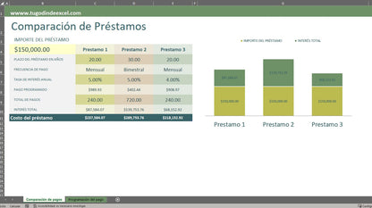 Formato Básico para Comparación de Préstamos en Excel