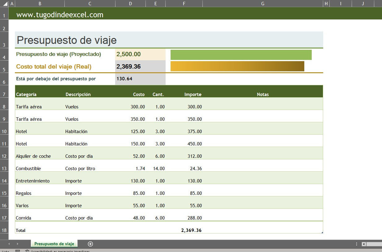 Formato Básico para Presupuesto de Viajes en Excel