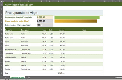 Formato Básico para Presupuesto de Viajes en Excel