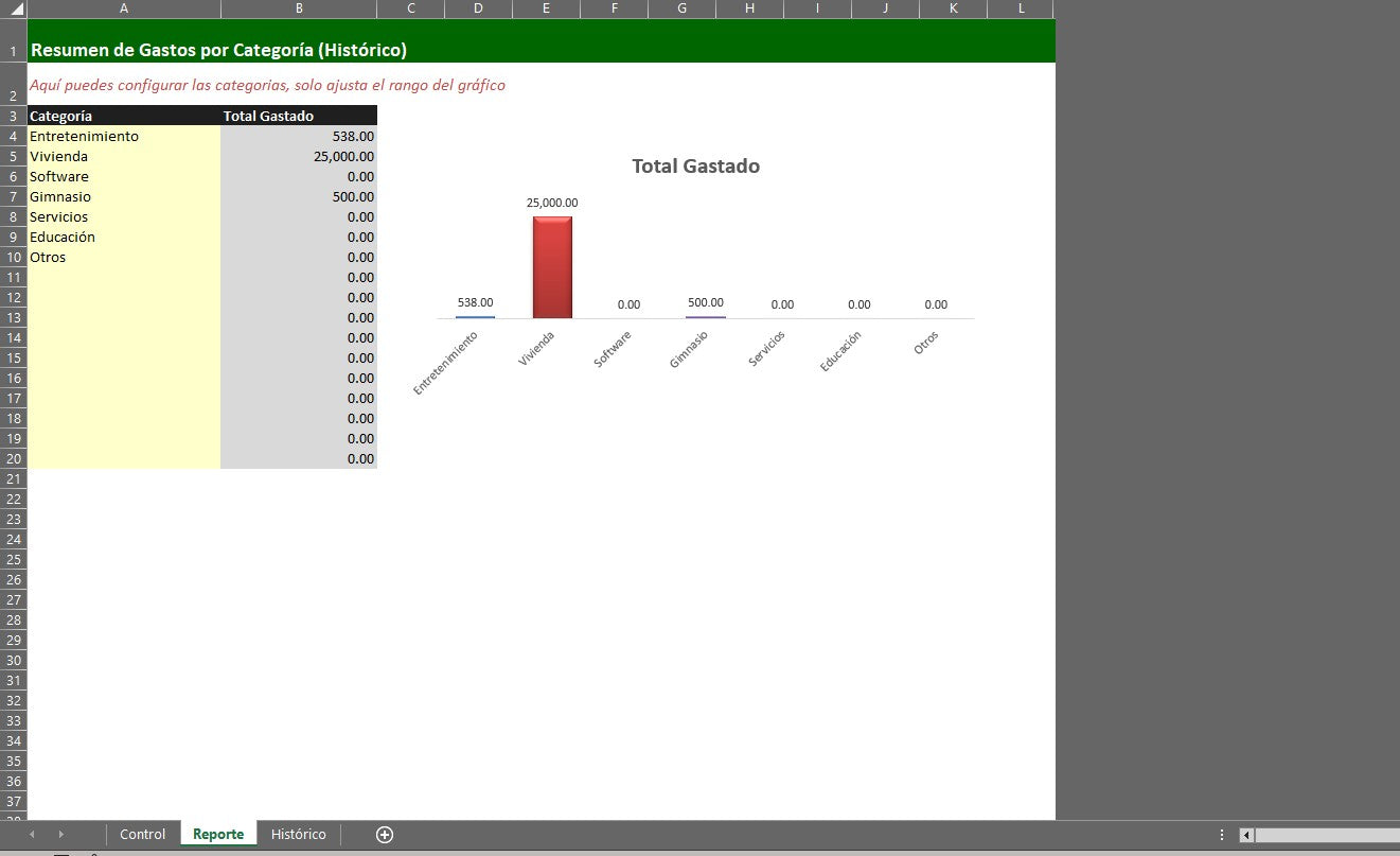 Formato para Control de Membresías y Suscripciones Personales en Excel VBA