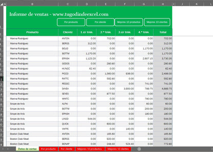 Formato Básico para Reporte de Ventas en Excel