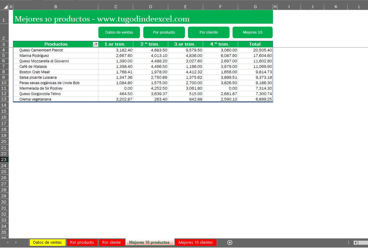 Formato Básico para Reporte de Ventas en Excel