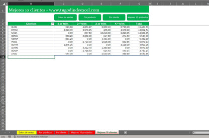Formato Básico para Reporte de Ventas en Excel
